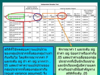สถิติที่ใช้ทดสอบความแปรปรวนของกลุ่มประชากรทั้งสองกลุ่มว่าเท่ากันหรือไม่ โดยพิจารณาจากค่า  F  และระดับ  sig   ถ้า ค่า  sig  มากกว่า  .05  แสดงว่าค่าความแปรปรวนของกลุ่มประชากรทั้งสองกลุ่มเท่ากัน  ( equal variance assumed)   จึงจำเป็นต้องใช้ สูตร  t-test  แบบความแปรปรวนเท่ากัน พิจารณาค่า  t  และระดับ  sig  ถ้าค่า  sig   น้อยกว่าหรือเท่ากับ  .05  แสดงว่าค่าเฉลี่ยของกลุ่มประชากรที่เป็นนักเรียนชายและนักเรียนหญิงมีความแตกต่างกันอย่างมีนัยสำคัญทางสถิติที่ระดับ  .05 