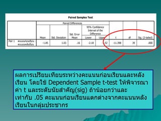 ผลการเปรียบเทียบระหว่างคะแนนก่อนเรียนและหลังเรียน โดยใช้  Dependent Sample t-test  ให้พิจารณาค่า  t  และระดับนัยสำคัญ ( sig)  ถ้าน้อยกว่าและเท่ากับ  .05  คะแนนก่อนเรียนแตกต่างจากคะแนนหลังเรียนในกลุ่มประชากร 