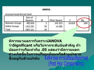 จึงพิจารณาการเปรียบเทียบรายคู่ (Post Hoc Comparisons) พิจารณาผลการวิเคราะห์ ANOVA   ว่า Significant  หรือไม่จากระดับนัยสำคัญ ถ้า น้อยกว่าหรือเท่ากับ  .05   แสดงว่ามีความแตกต่างเกิดขึ้นในการเปรียบเทียบหรือตัวแปรตามขึ้นอยู่กับตัวแปรต้น 