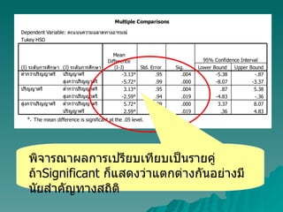 พิจารณาผลการเปรียบเทียบเป็นรายคู่ ถ้า Significant  ก็แสดงว่าแตกต่างกันอย่างมีนัยสำคัญทางสถิติ 