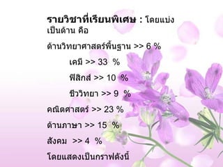 รายวิชาที่เรียนพิเศษ  :   โดยแบ่งเป็นด้าน คือ ด้านวิทยาศาสตร์พื้นฐาน  >>   6 % เคมี  >> 33  % ฟิสิกส์  >>   10  % ชีววิทยา  >>   9  % คณิตศาสตร์  >>   23 % ด้านภาษา  >>   15  % สังคม  >>   4  % โดยแสดงเป็นกราฟดังนี้  