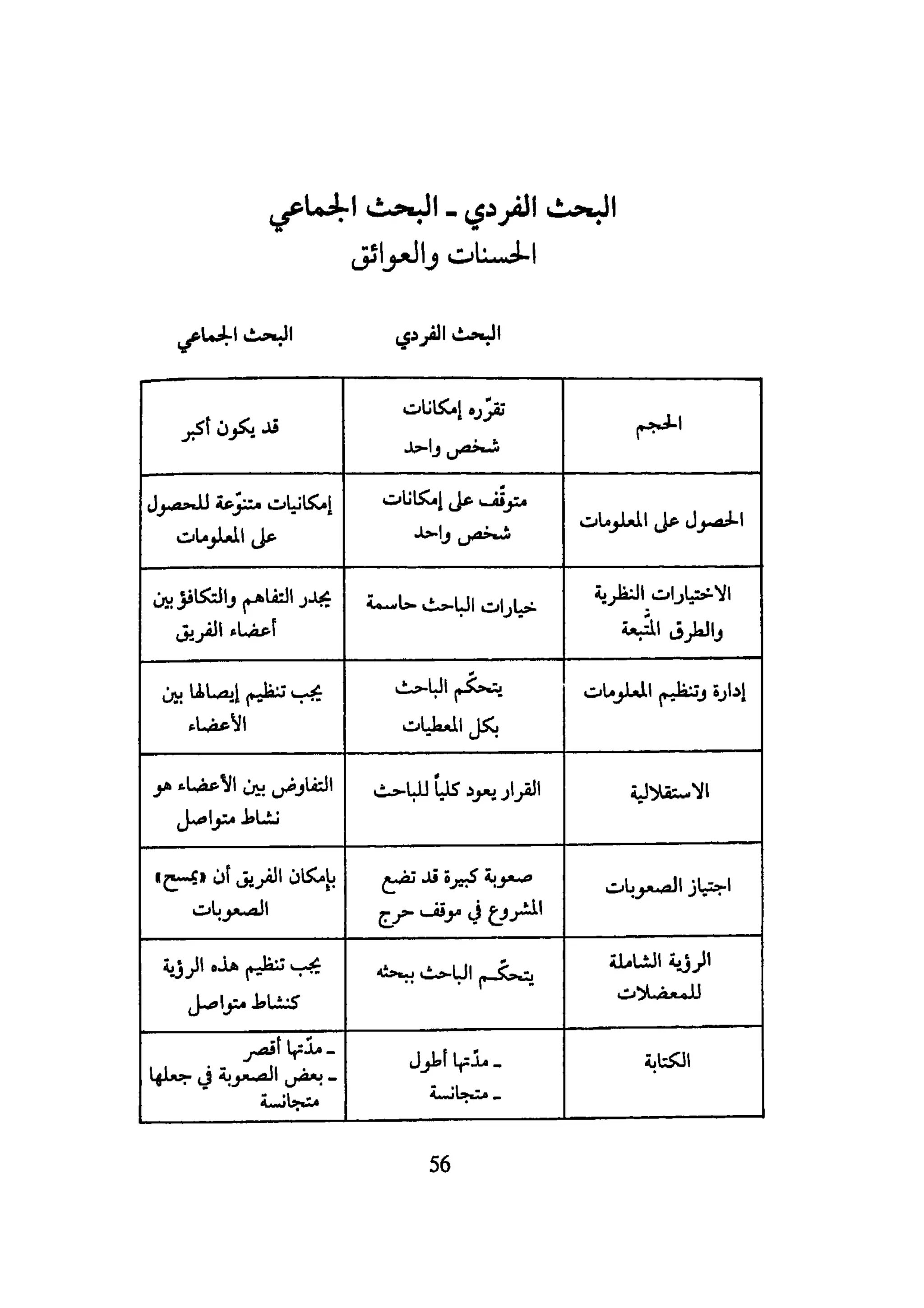 كيـف تنجـح في كتابـة بحـثك؟