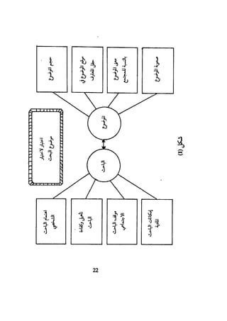 كيـف تنجـح في كتابـة بحـثك؟