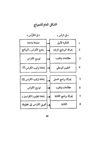 كيـف تنجـح في كتابـة بحـثك؟