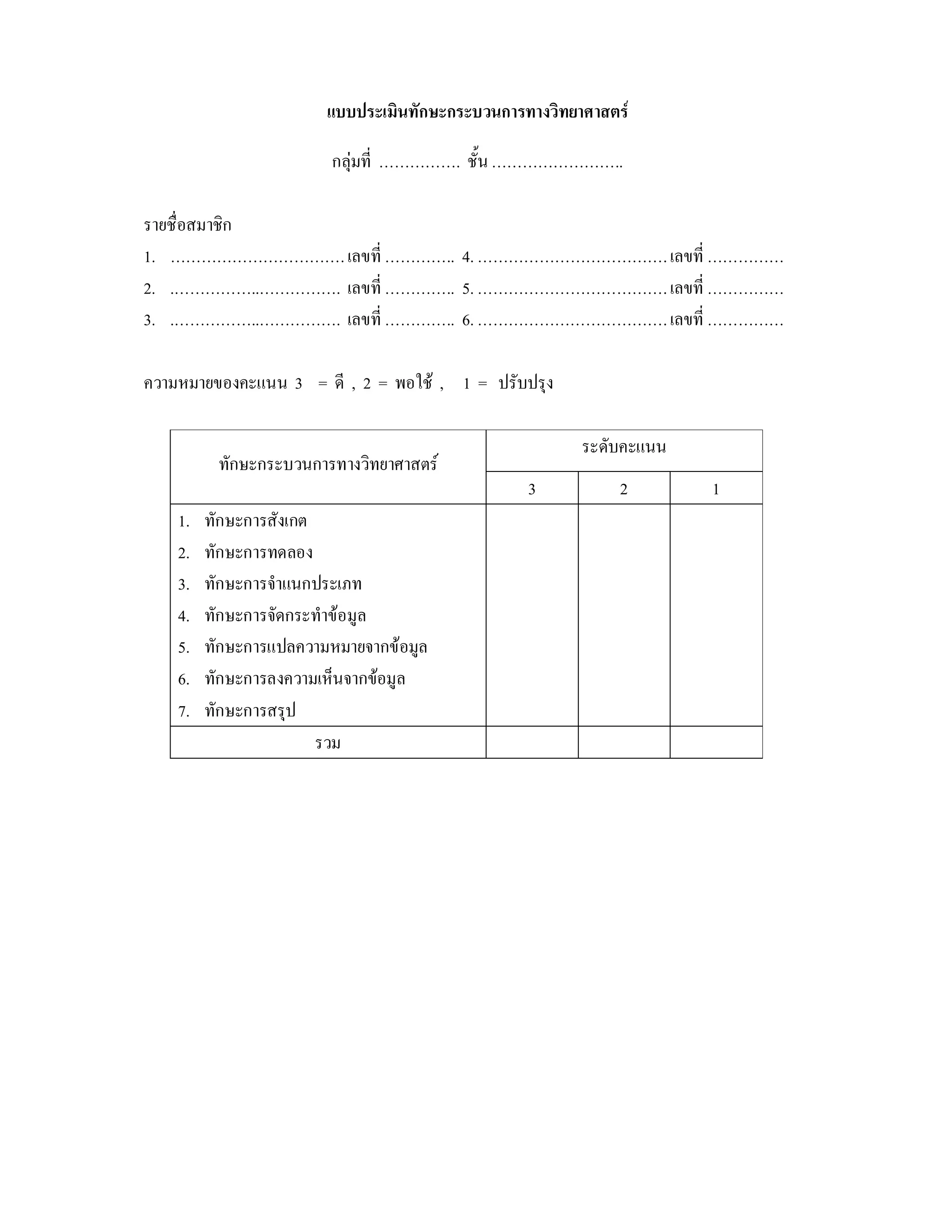 แบบประเมินทักษะกระบวนการทางวิทยาศาสตร

                        กลุมที่ ……………. ชั้น ……………………..

รายชื่อสมาชิก
1. ……………………………. เลขที่ ………….. 4. ………………………………. เลขที่ ……………
2. .……………..……………. เลขที่ ………….. 5. ………………………………. เลขที่ ……………
3. .……………..……………. เลขที่ ………….. 6. ………………………………. เลขที่ ……………

ความหมายของคะแนน 3 = ดี , 2 = พอใช , 1 = ปรับปรุง

                                                        ระดับคะแนน
          ทักษะกระบวนการทางวิทยาศาสตร
                                                 3          2        1
    1.   ทักษะการสังเกต
    2.   ทักษะการทดลอง
    3.   ทักษะการจําแนกประเภท
    4.   ทักษะการจัดกระทําขอมูล
    5.   ทักษะการแปลความหมายจากขอมูล
    6.   ทักษะการลงความเห็นจากขอมูล
    7.   ทักษะการสรุป
                        รวม
 