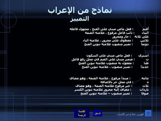 نماذج من الإعراب التمييز أُقيم  :  فعل ماض مبني على الفتح ، مجهول فاعله  البناء  :  نائب فاعل مرفوع ، علامته الضمة  على ثلاثة  :  جار ومجرور  ثلاثين  :  معطوف على مجرور ، علامته الياء  دونما  :  تمييز منصوب علامته تنوين الفتح  اشتري  :  فعل ماض مبني على السكون  ت  :  ضمير مبني على الضم في محل رفع فاعل  طنا  :  مفعول به منصوب علامته تنوين الفتح  حديداً  :  تمييز منصوب ، علامته تنوين الفتح  بذلته  :  مبتدأ مرفوع ، علامته الضمة ، وهو مضاف  ه  :  في محل جر بالإضافة  ثلاث  :  خبر مرفوع علامته الضمة ، وهو مضاف  ياردات  :  مضاف إليه مجرور علامته تنوين الكسر  صوفا  :  تمييز منصوب – علامته تنوين الفتح  فهرس نماذج من الإعراب 