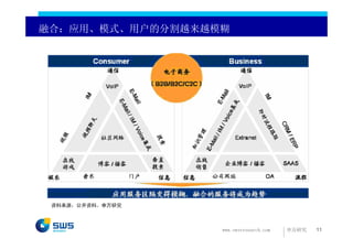 融合：应用、模式、用户的分割越来越模糊




 资料来源：公开资料，申万研究



                  www.swsresearch.com   申万研究   11
 