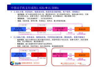 中移动手机支付或将2.4GHz 13.56MHz
 2.4GHz方案，经济成本、制度成本高；收获的是功能体验、客户粘性、系统独立
  •   经济成本：RF-SIM目前单价105元/张，最多降至50元；RF-POS单价2200元，铺设运维1500元，只换
      读头400元左右；发展1亿用户，200万受理终端，至少需要60亿，最多需要174亿；
  •   制度成本：“扰乱金融秩序”，与行业应用争利；
  •   收益：功能完备，使用方便，系统独立，粘性大，最大限度类金融。

       个人银行账户              手机支付账户

  银联系统       网银       手机支付账户        手机终端      手机钱包账户         商品
                                                                         商业应用
 (浦发银行等)              移动运营平台        RF-SIM     单一用户          服务
       联名借记卡/信用卡           充值卡充值                          现金流            商务流
       （手机号就是账户名）

 13.56MHz方案，经济成本、制度成本低；代价的是功能欠缺、降低粘性、系统不够独立
 •    经济成本：贴片卡单价20元/NFC内置方式50元；加装POS读头150元左右；发展1亿用户，200万受理
      终端，至少需要23亿，最多需要53亿；
 •    制度成本：融入金融体系和与既有行业应用体系；
 •    代价：功能欠缺，系统不独立，贴片式粘性低，类金融程度受限。

        个人银行账户    手机支付账户

   银联系统          网银   手机支付账户                 NFC手机或贴片卡       商品
 (浦发银行等)              移动运营平台                                             商业应用
                                                单一用户         服务
        联名借记卡/信用卡          充值卡充值                          现金流            商务流
        （手机号就是账户名）

       融入银联结算体系（支付宝）                              融入现有行业应用（一卡通）
                                                   www.swsresearch.com    申万研究   21
 