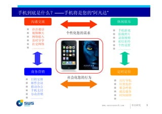 手机到底是什么？——手机将是您的“阿凡达”
   沟通交流                           休闲娱乐

   语音通话                           手机游戏
   视频聊天    个性化您的需求                拍摄照片
   网络接入                           录制视频
   及时分享                           彩信彩铃
   社交网络                           个性设置
   …………                           …………




   商务营销                           定时定位

   日程安排
           社会化您的行为
                                   出行导航
   邮件会议                            位置监控
   移动办公                            紧急呼救
   手机支付                            就近服务
   分众营销                            时间闹钟
   …………                            …………

                     www.swsresearch.com   申万研究   3
 