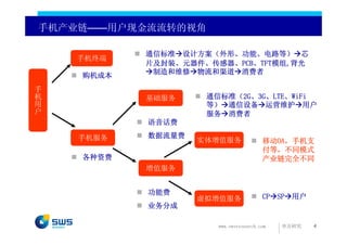 手机产业链——用户现金流流转的视角

           通信标准 设计方案（外形、功能、电路等） 芯
    手机终端
           片及封装、元器件、传感器、PCB、TFT模组,背光
            制造和维修 物流和渠道 消费者
    购机成本
手
机
用          基础服务     通信标准（2G、3G、LTE、WiFi
户                   等） 通信设备 运营维护 用户
                    服务 消费者
           语音话费

    手机服务   数据流量费
                   实体增值服务              移动OA，手机支
                                       付等，不同模式
    各种资费                               产业链完全不同
           增值服务


           功能费
                   虚拟增值服务              CP SP 用户
           业务分成

                      www.swsresearch.com   申万研究   4
 