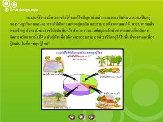 พระองค์จงทรงมีพระราชดาริที่จะแก้ไขปัญหาดังกล่าว และยกระดับพัฒนาความเป็นอยู่
                     ึ
ของราษฎรในภาคเกษตรกรรมให้เกิดความพออยู่พอกิน และสามารถพึ่งพาตนเองได้ พระบาทสมเด็จ
พระเจ้าอยู่ หัวทรงมีพระราชวินิจฉัย ค้นคว้า สารวจ รวบรวมข้อมูล แล้วทาการทดสอบเกี่ยวกับการ
จัดการทรัพยากรน้า ที่ดิน พันธุ์พืช เพือให้เกษตรกรรมสามารถดารงชีวิตอยู่ได้ในพื้นทีของตนเองที่เรา
                                      ่                                          ่
รู้จักกัน ในชื่อ “ทฤษฎีใหม่”
 