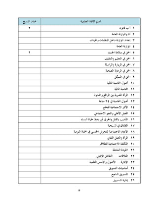 ‫ﻋﺪﺩ ﺍﻟﻨﺴﺦ‬          ‫ﺍﺳﻢ ﺍﳌﺎﺩﺓ ﺍﻟﻌﻠﻤﻴﺔ‬
   ‫٢‬                                                 ‫١. ﺃ ﺏ ﻗﺎﻧﻮﻥ‬
                                              ‫٢. ﺃﻧﺎ ﻭﺍﳌﻮﺍﺯﻧﺔ ﺍﻟﻌﺎﻣﺔ‬
                          ‫٣. ﺇﻋﺪﺍﺩ ﺍﳌﻮﺍﺯﻧﺔ ﺩﺍﺧﻞ ﺍﳌﻨﻈﻤﺎﺕ ﻭﺍﳍﻴﺌﺎﺕ‬
                                                  ‫٤. ﺍﳌﻮﺍﺯﻧﺔ ﺍﻟﻌﺎﻣﺔ‬
   ‫٢‬                                      ‫٥. ﺍﳊﻖ ﰲ ﺳﻼﻣﺔ ﺍﳉﺴﺪ‬
                                        ‫٦. ﺍﳊﻖ ﰲ ﺍﻟﺘﻌﻠﻴﻢ ﻭﺍﻟﺘﺜﻘﻴﻒ‬
                                        ‫٧. ﺍﳊﻖ ﰲ ﺍﻟﺰﻳﺎﺭﺓ ﻭﺍﳌﺮﺍﺳﻠﺔ‬
                                         ‫٨. ﺍﳊﻖ ﰲ ﺍﻟﺮﻋﺎﻳﺔ ﺍﻟﺼﺤﻴﺔ‬
                                                ‫٩. ﺍﳊﻖ ﰲ ﺍﻟﺴﻜﻦ‬
                                          ‫٠١. ﺃﺻﻮﻝ ﺍﶈﺎﺳﺒﺔ ﺍﳌﺎﻟﻴﺔ‬
                                                ‫١١. ﺍﶈﺎﺳﺒﺔ ﺍﳌﺎﻟﻴﺔ‬
                              ‫٢١. ﺍﳌﺮﺃﺓ ﺍﳌﺼﺮﻳﺔ ﺑﲔ ﺍﻟﻮﺍﻗﻊ ﻭﺍﻟﻘﺎﻧﻮﻥ‬
                                  ‫٣١. ﺃﺻﻮﻝ ﺍﶈﺎﺳﺒﺔ ﰲ ٤٢ ﺳﺎﻋﺔ‬
                                       ‫٤١. ﺍﻵﺛﺎﺭ ﺍﻻﺟﺘﻤﺎﻋﻴﺔ ﻟﻠﺨﻠﻊ‬
                              ‫٥١. ﺍﻟﻌﻤﻞ ﺍﻷﻫﻠﻲ ﻭﺍﻟﺘﻐﲑ ﺍﻻﺟﺘﻤﺎﻋﻲ‬
                   ‫٦١. ﺍﻟﺘﺄﺩﻳﺐ ﺑﺎﻟﻘﺘﻞ ﻭﺍﳊﺮﻕ ﲦﻦ ﺑﺎﻫﻆ ﳊﻴﺎﺓ ﺍﻟﻨﺴﺎﺀ‬
                                          ‫٧١. ﺍﻟﻄﻼﻕ ﰲ ﺍﳌﺴﻴﺤﻴﺔ‬
            ‫٨١. ﺍﻷﺑﻌﺎﺩ ﺍﻻﺟﺘﻤﺎﻋﻴﺔ ﻟﻠﺘﺤﺮﺵ ﺍﳉﻨﺴﻲ ﰲ ﺍﳊﻴﺎﺓ ﺍﻟﻴﻮﻣﻴﺔ‬
                                          ‫٩١. ﺍﳌﺮﺃﺓ ﻭﺍﻟﻌﻤﻞ ﺍﻟﻨﻘﺎﰊ‬
                                   ‫٠٢. ﺍﻟﺘﻜﻠﻔﺔ ﺍﻻﺟﺘﻤﺎﻋﻴﺔ ﻟﻠﻄﻼﻕ‬
                                              ‫١٢. ﺍﳉﻮﺩﺓ ﺍﻟﺸﺎﻣﻠﺔ‬
                                ‫٢٢. ﺍﻟﻌﻼﻗﺎﺕ .... ﺍﻟﺘﻔﺎﻋﻞ ﺍﻹﳚﺎﰊ‬
                          ‫٣٢. ﺍﻹﺩﺍﺭﺓ ... ﺍﻷﺻﻮﻝ ﻭﺍﻷﺳﺲ ﺍﻟﻌﻠﻤﻴﺔ‬
                                           ‫٤٢. ﺃﺳﺎﺳﻴﺎﺕ ﺍﻟﺘﺴﻮﻳﻖ‬
                                             ‫٥٢. ﺍﻟﺘﺴﻮﻳﻖ ﺍﻟﻨﺎﺟﺢ‬
                                               ‫٦٢. ﺇﺩﺍﺭﺓ ﺍﻟﺘﺴﻮﻳﻖ‬

               ‫٣‬
 
