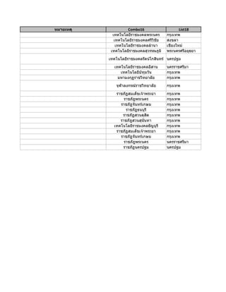 หมำย๶หตุ             Combo16                    List18
             เทคโนโลยีราชมงคลพระนคร      กรุงเทพ
              เทคโนโลยีราชมงคลศรีวิชัย   สงขลา
               เทคโนโลยีราชมงคลล้านา     เชียงใหม่
            เทคโนโลยีราชมงคลสุวรรณภูมิ   พระนครศรีอยุธยา
           เทคโนโลยีราชมงคลรัตน์โกสินทร์ นครปฐม
             เทคโนโลยีราชมงคลอีสาน       นครราชศรีมา
                เทคโนโลยีป่ทุมวัน        กรุงเทพ
               มหามงกุฏราชวิทยาลัย       กรุงเทพ
              จุฬาลงกรณ์ราชวิทยาลัย      กรุงเทพ
              ราชภัฏสมเด็ขเจ้าพระยา      กรุงเทพ
                  ราชภัฎพระนคร           กรุงเทพ
                ราชภัฏจันทร์เกษม         กรุงเทพ
                   ราชภัฏธนบุรี          กรุงเทพ
                 ราชภัฏสวนดุสต  ิ        กรุงเทพ
                ราชภัฎสวนสุนนทา
                              ั          กรุงเทพ
             เทคโนโลยีราชมงคลธัญบุรี     กรุงเทพ
              ราชภัฏสมเด็ขเจ้าพระยา      กรุงเทพ
                ราชภัฏจันทร์เกษม         กรุงเทพ
                  ราชภัฎพระนคร           นครราชศรีมา
                 ราชภัฏนครปฐม            นครปฐม
 