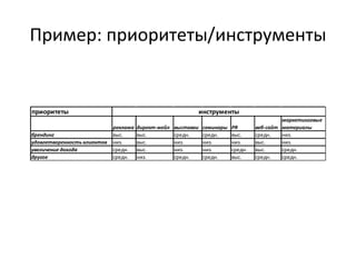 Пример: приоритеты / инструменты 
