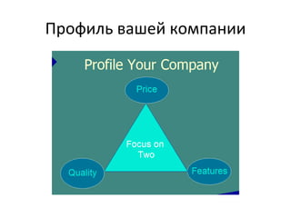Профиль вашей компании 