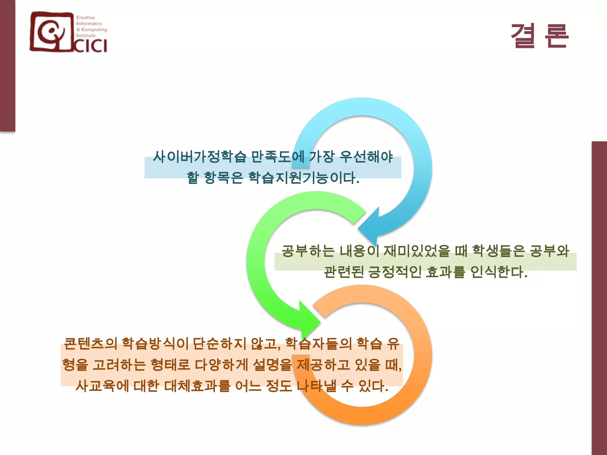사이버가정학습의 관련 요인과 효과성과의 관계- 사이버가정학습 관련 요인과 사교육에 대한 대체 효과와의 관계79.5%Q26: 학습내용 이해Q24: 내용의 재미성Q27:콘텐츠 수준 만족도
