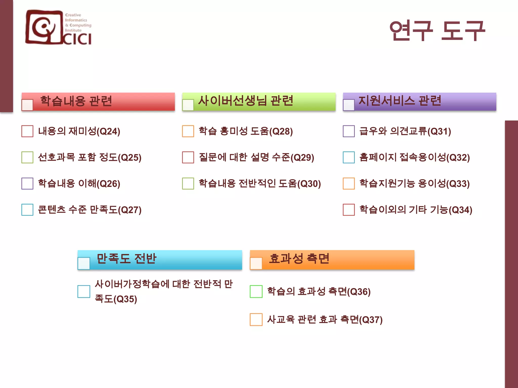 분석 방법연구 대상