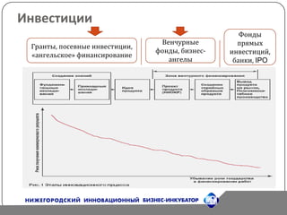ИнвестицииФонды прямых инвестиций, банки, IPOГранты, посевные инвестиции, «ангельское» финансированиеВенчурные фонды, бизнес-ангелы