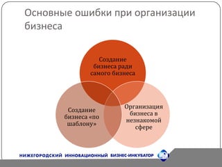 Основные ошибки при организации бизнеса