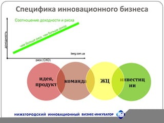 Специфика инновационного бизнесаинвестиции