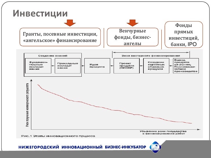 Гранты это инвестиции