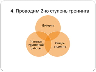 4. Проводим 2-ю ступень тренинга