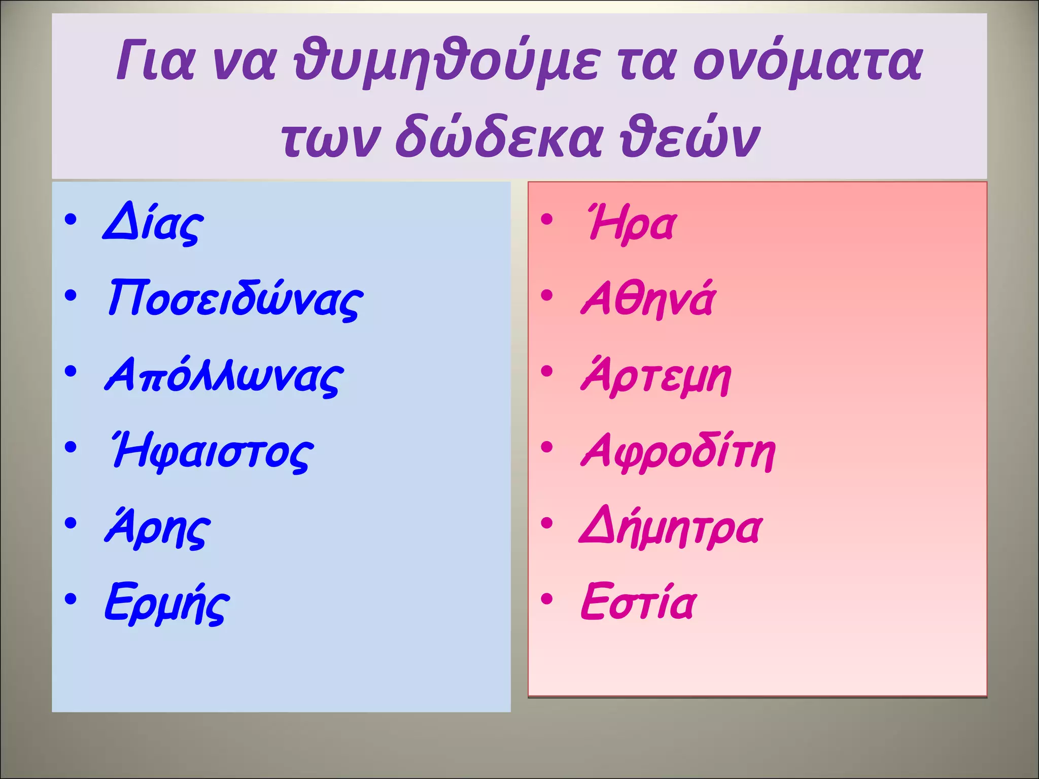 Για να θυμηθούμε τα ονόματα των δώδεκα θεών Δίας Ποσειδώνας Απόλλωνας Ήφαιστος Άρης Ερμής Ήρα Αθηνά Άρτεμη Αφροδίτη Δήμητρα Εστία  