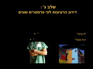 שתי האסטרטגיות המנצחות  :  " לה בוקה "  –  שכונה צבעונית עם צימרים עירוניים  " רמת אפעל "  –  השכונה כמרכז מגורים ופעילות רפואית שלב ג ' :  דירוג הרעיונות לפי פרמטרים שונים 