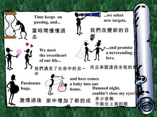 Time keeps  on  passing, and... ...we select  new targets. We meet the sweetheart of our life... ...and promise a neverending love. Passionate hugs, and here comes a baby into our home. Damned night, couldn’t close my eyes! 當時間慢慢過去 我們改變新的目標 我們遇見了生命中的另一半 而且承諾這段永恆的愛 激情過後 家中增加了新的成員 多少夜晚 不能合上我的眼 