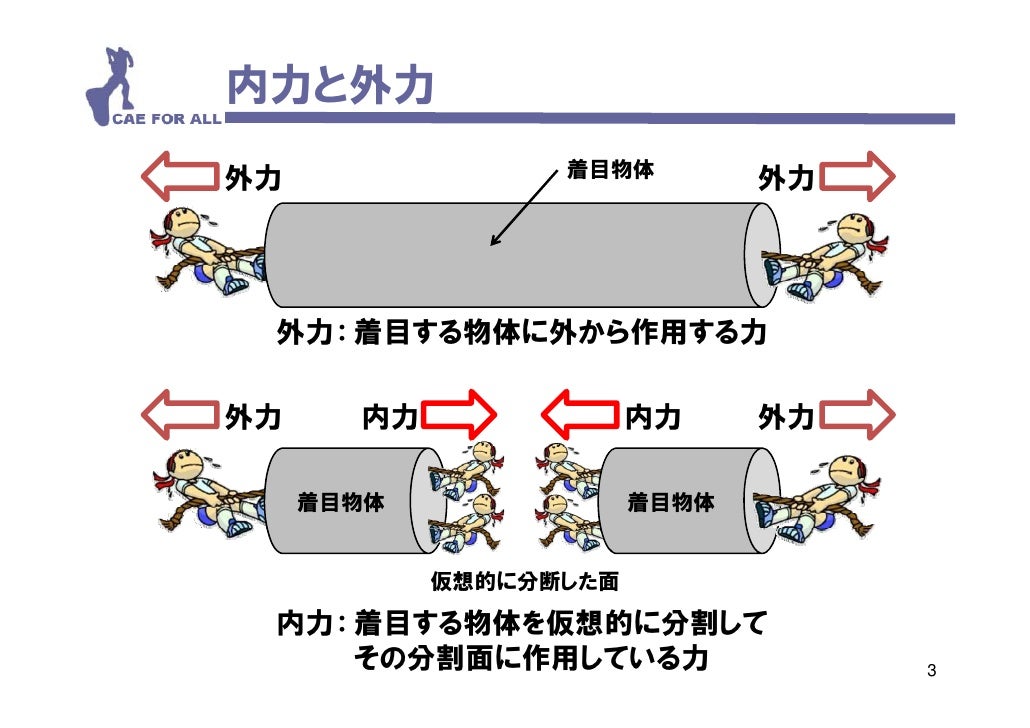 材料力学見本