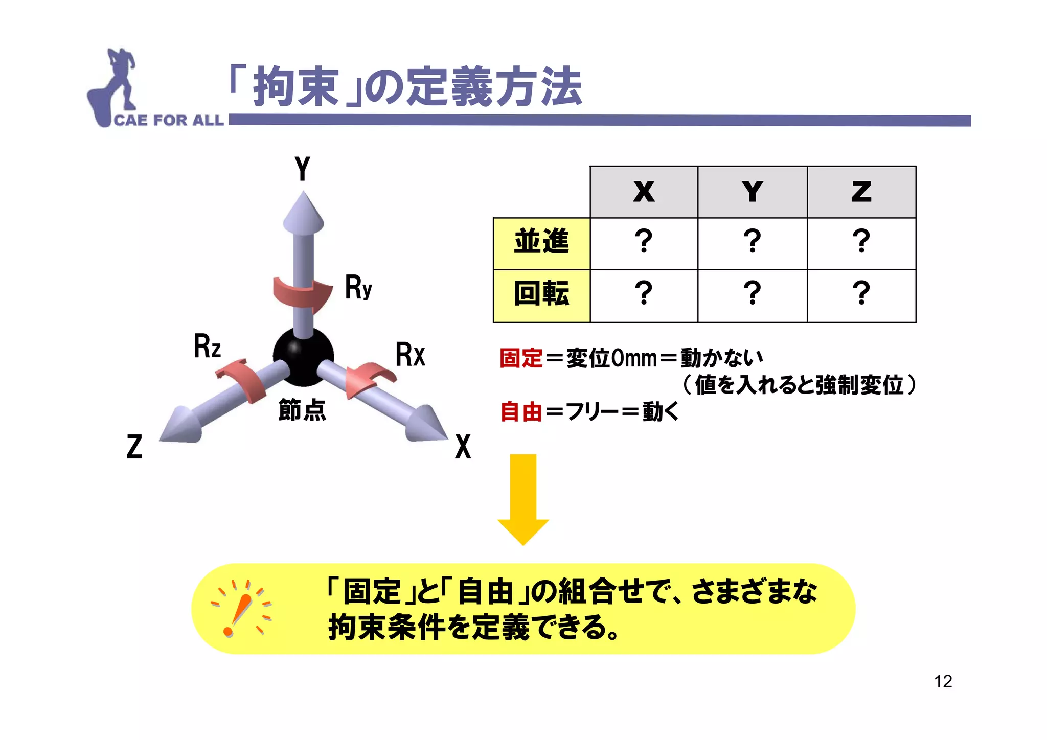 「拘束」の定義方法
          Y
                                    X    Y     Z
                             並進    ？     ？     ？
               Ry            回転    ？     ？     ？
    Rz              RX       固定＝変位0mm＝動かない
                                       （値を入れると強制変位）
          節点                 自由＝フリー＝動く
Z                        X



               「固定」と「自由」の組合せで、さまざまな
               拘束条件を定義できる。
               拘束条件を定義できる
                                                      12
 