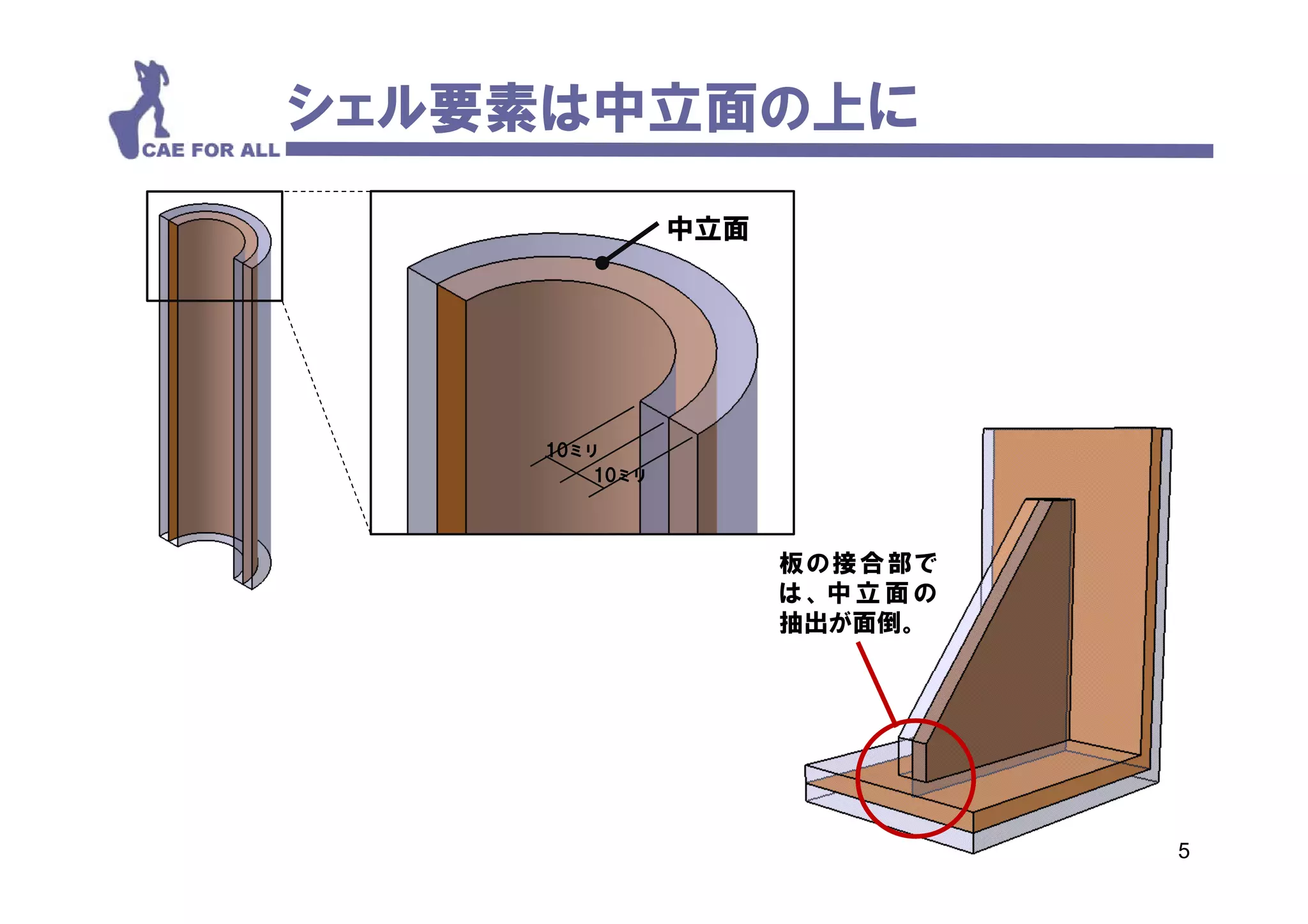 シェル要素は中立面の上に
               中立面




    10ミリ
        10ミリ



                     板の接合部で
                     は、中立面の
                     抽出が面倒。




                              5
 