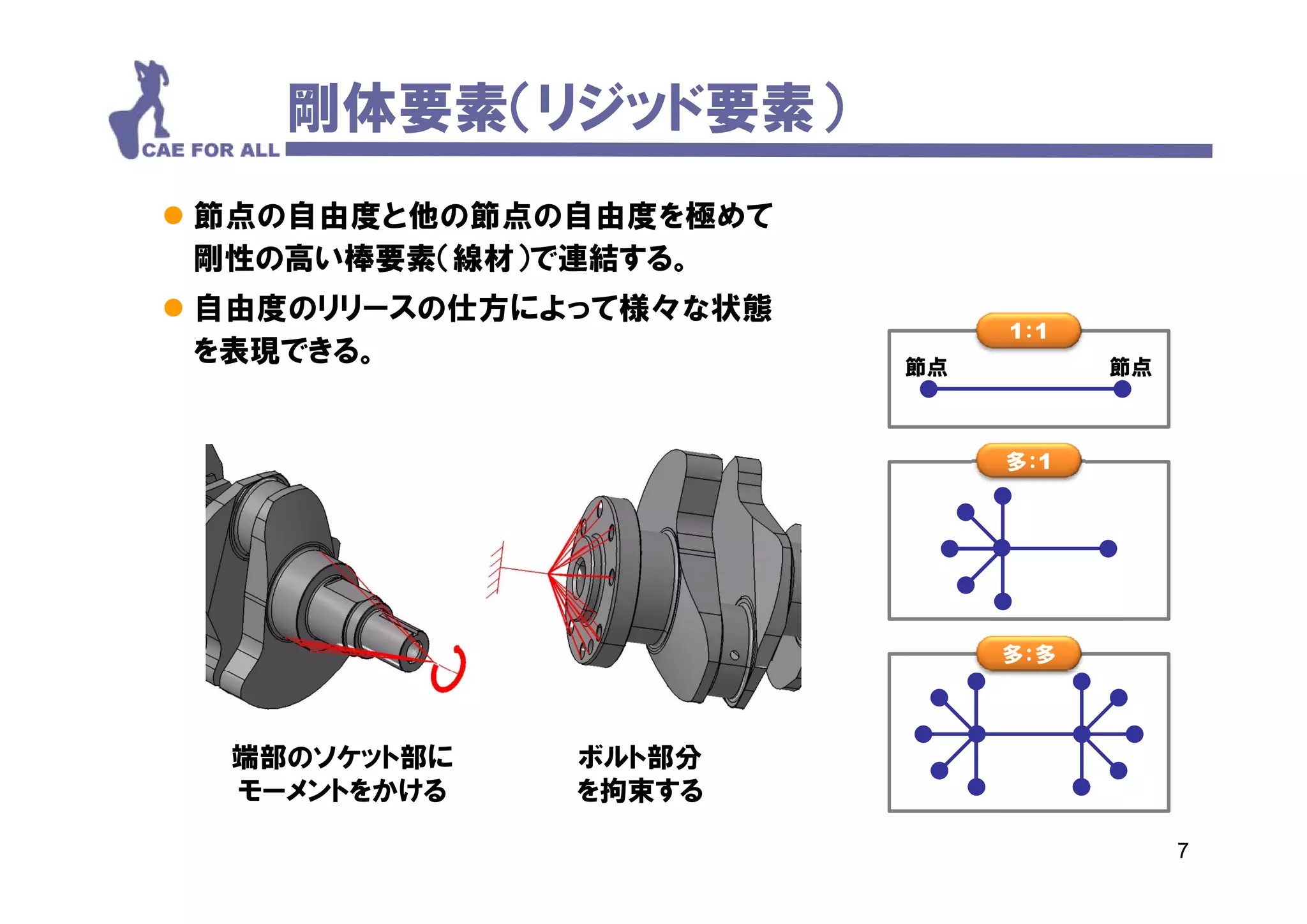 剛体要素（リジッド要素）
 節点の自由度と他の節点の自由度を極めて
  剛性の高い棒要素（線材）で連結する。
  剛性の高い棒要素（線材）で連結する
 自由度のリリースの仕方によって様々な状態
                              1：1
  を表現できる。                節点         節点



                              多：1




                              多：多



  端部のソケット部に   ボルト部分
  モーメントをかける   を拘束する

                                         7
 