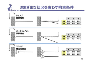有限要素法 有限要素法見本 | PDF