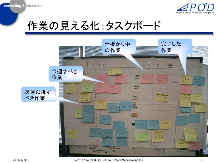 現場の見える化で チーム力を向上させる