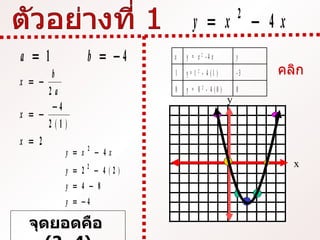 ตัวอย่างที่ 1 จุดยอดคือ  (2,-4) x y คลิก 