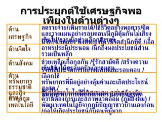 การประยุกต์ใช้เศรษฐกิจพอเพียงในด้านต่างๆ ลดรายจ่าย / เพิ่มรายได้ / ใช้ชีวิตอย่างพอควร / คิดและวางแผนอย่างรอบคอบ / มีภูมิคุ้มกันไม่เสี่ยงเกินไป / การเผื่อทางเลือกสำรอง ด้านเศรษฐกิจ มีจิตใจเข้มแข็ง พึ่งตนเองได้  / มีจิตสำนึกที่ดี  / เอื้ออาทรประนีประนอม  / นึกถึงผลประโยชน์ส่วนรวมเป็นหลัก ด้านจิตใจ ช่วยเหลือเกื้อกูลกัน  / รู้รักสามัคคี  / สร้างความเข้มแข็งให้ครอบครัวและชุมชน ด้านสังคม รู้จักใช้และจัดการอย่างฉลาดและรอบคอบ  / เลือกใช้  ทรัพยากรที่มีอยู่อย่างคุ้มค่าและเกิดประโยชน์สูงสุด  /  ฟื้นฟูทรัพยากรเพื่อให้เกิดความยั่งยืนสูงสุด ด้านทรัพยากร ธรรมชาติและสิ่งแวดล้อม รู้จักใช้เทคโนโลยีที่เหมาะสม สอดคล้องกับความต้องการและสภาพแวดล้อม  ( ภูมิสังคม ) / พัฒนาเทคโนโลยีจากภูมิปัญญาชาวบ้านเองก่อน  / ก่อให้เกิดประโยชน์กับคนหมู่มาก ด้านเทคโนโลยี 