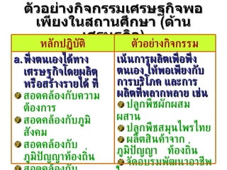 ตัวอย่างกิจกรรมเศรษฐกิจพอเพียงในสถานศึกษา  ( ด้านเศรษฐกิจ ) เน้นการผลิตเพื่อพึ่งตนเอง ให้พอเพียงกับการบริโภค และการผลิตที่หลากหลาย เช่น ปลูกพืชผักผสมผสาน   ปลูกพืชสมุนไพรไทย ผลิตสินค้าจากภูมิปัญญา ท้องถิ่น จัดอบรมพัฒนาอาชีพใน  ชุมชน พึ่งตนเองได้ทางเศรษฐกิจโดยผลิต หรือสร้างรายได้ ที่ สอดคล้องกับความต้องการ สอดคล้องกับภูมิสังคม สอดคล้องกับภูมิปัญญาท้องถิ่น สอดคล้องกับทรัพยากรท้องถิ่น ตัวอย่างกิจกรรม หลักปฏิบัติ 