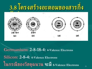 3.8  โครงสร้างอะตอมของสารกี่งตัวนำ Germanium:  2-8-18-4 :  4-Valence Electrons Silicon:  2-8-4 :  4-Valence Electrons ในกรณีของวัสดุฉนวน  จะมี  8 -Valence Electrons 