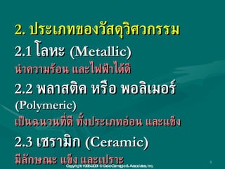 2.  ประเภทของวัสดุวิศวกรรม 2.1  โลหะ  (Metallic) นำความร้อน และไฟฟ้าได้ดี 2.2  พลาสติค หรือ พอลิเมอร์  (Polymeric) เป็นฉนวนที่ดี ทั้งประเภทอ่อน และแข็ง 2.3  เซรามิก  (Ceramic) มีลักษณะ แข็ง และเปราะ Copyright 1996-2001 © Dale Carnegie & Associates, Inc. 