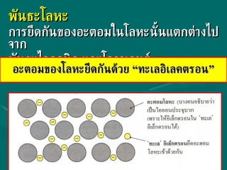 พันธะโลหะ การยึดกันของอะตอมในโลหะนั้นแตกต่างไปจาก พันธะไอออนิก และโควาเลนต์ อะตอมของโลหะยึดกันด้วย “ทะเลอิเลคตรอน” 