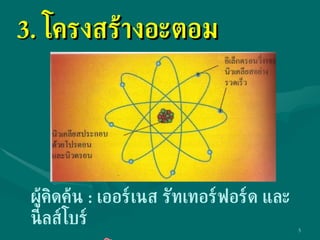 3.  โครงสร้างอะตอม ผู้คิดค้น  :  เออร์เนส รัทเทอร์ฟอร์ด และนีลส์โบร์ นิวเคลียส ,  โปรตรอน ,  นิวตรอน ,  อิเลคตรอน  
