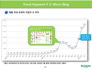Trend Keyword # 2: Micro Blog

    매월 국내 트위터 가입자 수 추이




* 출처: 코리아와이즈넛 버즈인사이트 사업 부문, 2010년 2월 현재 13만여명 트위터 사용자

                                  11
 