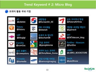 Trend Keyword # 2: Micro Blog

트위터 활용 국내 기업




                     13
 