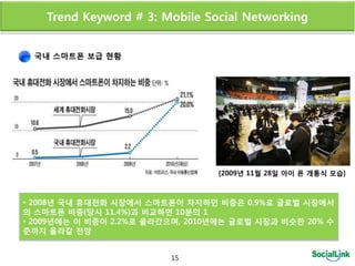 Trend Keyword # 3: Mobile Social Networking


 국내 스마트폰 보급 현황




                                 [2009년 11월 28일 아이 폰 개통식 모습]



• 2008년 국내 휴대전화 시장에서 스마트폰이 차지하던 비중은 0.9%로 글로벌 시장에서
의 스마트폰 비중(당시 11.4%)과 비교하면 10분의 1
• 2009년에는 이 비중이 2.2%로 올라갔으며, 2010년에는 글로벌 시장과 비슷한 20% 수
준까지 올라갈 전망


                         15
 