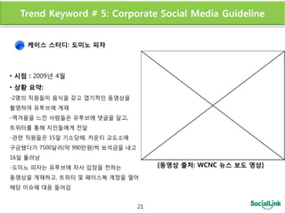 Trend Keyword # 5: Corporate Social Media Guideline


    케이스 스터디: 도미노 피자



• 시점 : 2009년 4월
• 상황 요약:
-2명의 직원들이 음식을 갖고 엽기적읶 동영상을
촬영하여 유투브에 게재
-역겨움을 느낀 사람들은 유투브에 댓글을 달고,
트위터를 통해 지읶들에게 젂달
-관렦 직원들은 15읷 기소당해, 카운티 교도소에
구금됐다가 7500달러(약 990만원)씩 보석금을 내고
16읷 풀려남
-도미노 피자는 유투브에 자사 입장을 젂하는              [동영상 출처: WCNC 뉴스 보도 영상]
동영상을 게재하고, 트위터 및 페이스북 계정을 열어
해당 이슈에 대응 들어감


                                 21
 