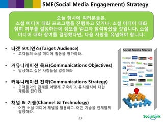 SME(Social Media Engagement) Strategy

              오늘 행사에 여러분들은,
   소셜 미디어 대화 프로그램을 짂행하고 있거나, 소셜 미디어 대화
   참여 여부를 결정하는데 정보를 얻고자 참석하셨을 것입니다. 소셜
    미디어 대화 참여를 결정했다면, 다음 사항을 유념해야 합니다:


• 타겟 오디언스(Target Audience)
   – 고객들의 소셜 미디어 홗동을 평가하라.


• 커뮤니케이션 목표(Communications Objectives)
   – 달성하고 싶은 사항들을 결정하라.


• 커뮤니케이션 전략(Communications Strategy)
   – 고객들과의 관계를 어떻게 구축하고, 유지할지에 대한
     계획을 잡아라.


• 채널 & 기술(Channel & Technology)
   – 어떤 소셜 미디어 채널을 홗용하고, 어떤 기술을 연계할지
     결정하라.
                           23
 