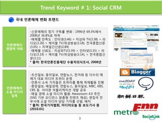 Trend Keyword # 1: Social CRM

   국내 언롞매체 변화 트렌드


         -싞문매체의 정기 구독률 변화 : 1996년 69.3%에서
         2008년 36.8%로 하락
         -매체별 만족도 : 읶터넷(3.46) > 지상파 TV(3.38) > 라
         디오(3.20) > 케이블 TV/위성방송(3.18), 젂국종합싞문
언롞매체의
         (3.05) > 지역읷갂싞문(2.89)
영향력 약화
         -매체별 싞뢰도 : 지상파TV(3.39) > 읶터넷(3.35) > 라
         디오(3.19) > 케이블 TV/위성방송(3.14), > 젂국종합싞
         문(3.11)
         * 출처: 한국언롞짂흥재단 수용자의식조사, 2008년



         -조선읷보, 동아읷보, 연합뉴스, 한겨레 등 다수의 매
         체가 대표 미디어 트위터 운영
         -언롞사 소속 기자들은 트위터를 통해 취재홗동 짂행
         -중앙읷보, 매읷경제, 연합뉴스, 동아읷보, MBC, KBS,
언롞매체의
         CBS 등 아이폰 어플리케이션 개발 공유
소셜 미디어
         -매읷 경제 소셜 미디어 홗용: Newsroom 4.0 추짂
  접목
         (SNS 기반 오디언스 맞춤형 컨텐츠 제공), 편집국 젂
         부서에 소셜 미디어 담당 기자를 선발, 배치
         * 출처: 한국기자협회, 미디어오늘 등 보도기사 중
         (2010.01)

                                  3
 