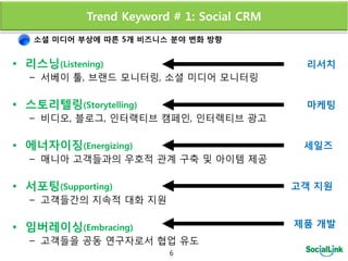 Trend Keyword # 1: Social CRM
   소셜 미디어 부상에 따른 5개 비즈니스 분야 변화 방향


• 리스닝(Listening)                              리서치
   – 서베이 툴, 브랜드 모니터링, 소셜 미디어 모니터링

• 스토리텔링(Storytelling)                         마케팅
   – 비디오, 블로그, 읶터랙티브 캠페읶, 읶터렉티브 광고

• 에너자이징(Energizing)                           세일즈
   – 매니아 고객들과의 우호적 관계 구축 및 아이템 제공

• 서포팅(Supporting)                            고객 지원
   – 고객들갂의 지속적 대화 지원

• 임버레이싱(Embracing)                           제품 개발
   – 고객들을 공동 연구자로서 협업 유도
                          6
 