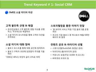 Trend Keyword # 1: Social CRM

  Dell의 소셜 미디어 미션




고객 불만족 규명 & 해결                   스토리텔링을 통한 이야기 전달
• 온라읶상에서 고객 불만족 경험 이슈를 규명        • ‘델 와이어 서비스’처럼 기업 블로그를 운영
  하고, 적극적으로 해결하라                   하라
• 소셜 미디어 모니터링을 통해 고객의 의견을        • 최고의 기업 블로그 중 하나로서 매월 500만
  추적하라                             페이지 뷰 발생


소셜 미디어 대화 참여                     컨텐츠 공유 & 아이디어 선별
• 블로그 포스트를 통해 대화 공갂에 참여하라        • 스튜디오델(StudioDell, 동영상 공유)
• 블로그 구독자 규모에 상관없이 주의를 기울        • 아이디어스톰(아이디어 공유)
  여라
                                 • 커뮤니티 포럼(주당 10,000 개 포스트)
*2006년 48%의 부정적 글이 23%로 하락
                                 • 40여개의 트위터 등




                             8
 